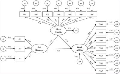 Association of work ability with job burnout and sleep quality among biosafety laboratory personnel in Xinjiang, China: a cross-sectional study